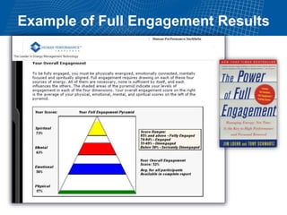 Example of Full Engagement Results
 
