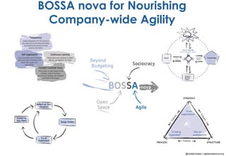 @JuttaEckstein | agilebossanova.org
BOSSA nova for Nourishing
Company-wide Agility
 