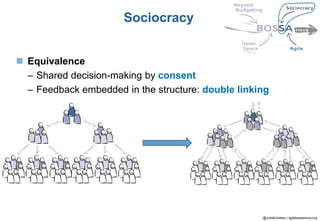 @JuttaEckstein | agilebossanova.org
Sociocracy
 Equivalence
– Shared decision-making by consent
– Feedback embedded in th...