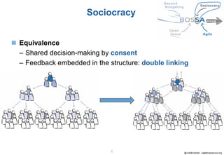 @JuttaEckstein | agilebossanova.org6
Sociocracy
◼ Equivalence
– Shared decision-making by consent
– Feedback embedded in t...