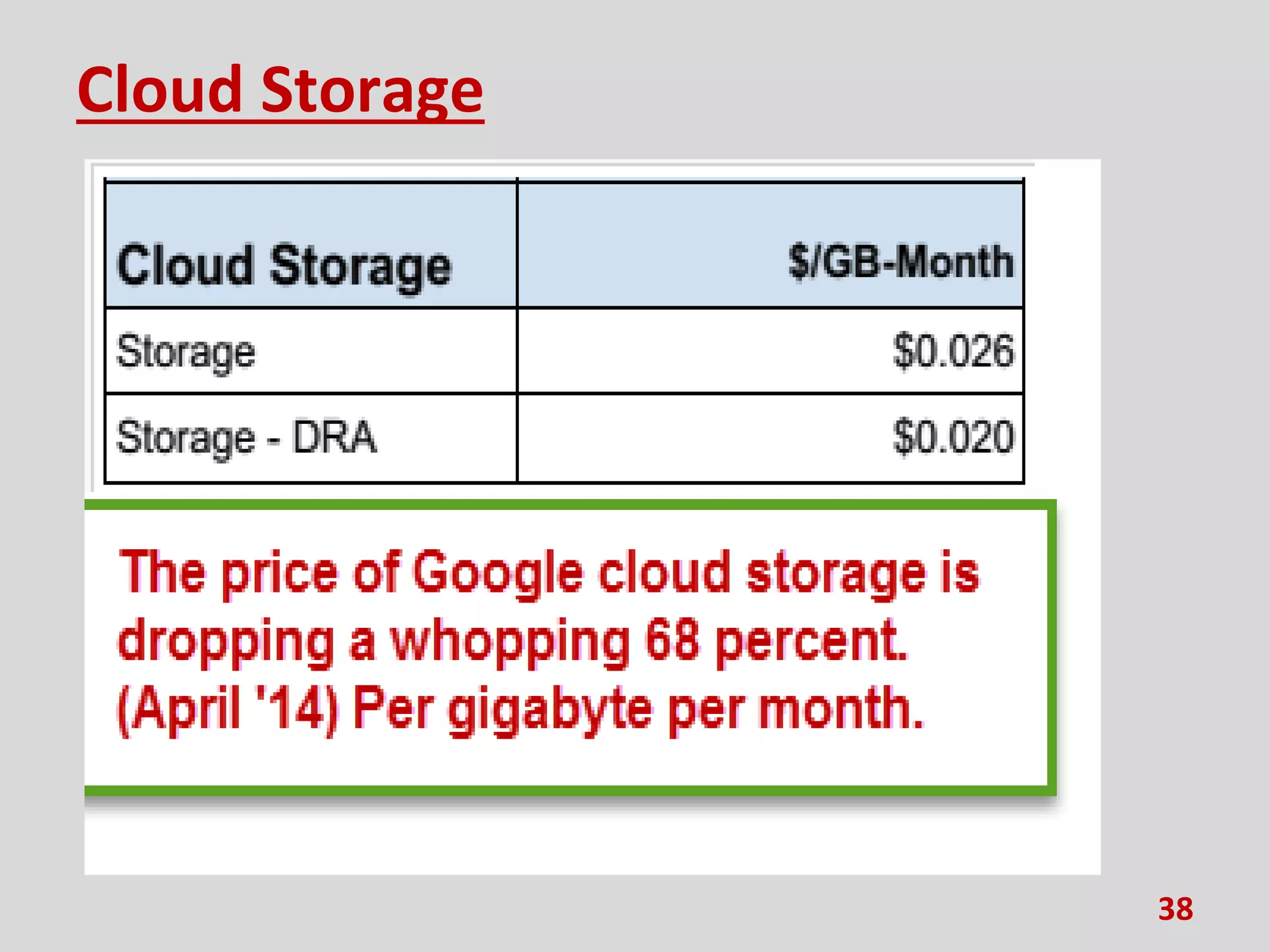 Cloud Storage
38
 