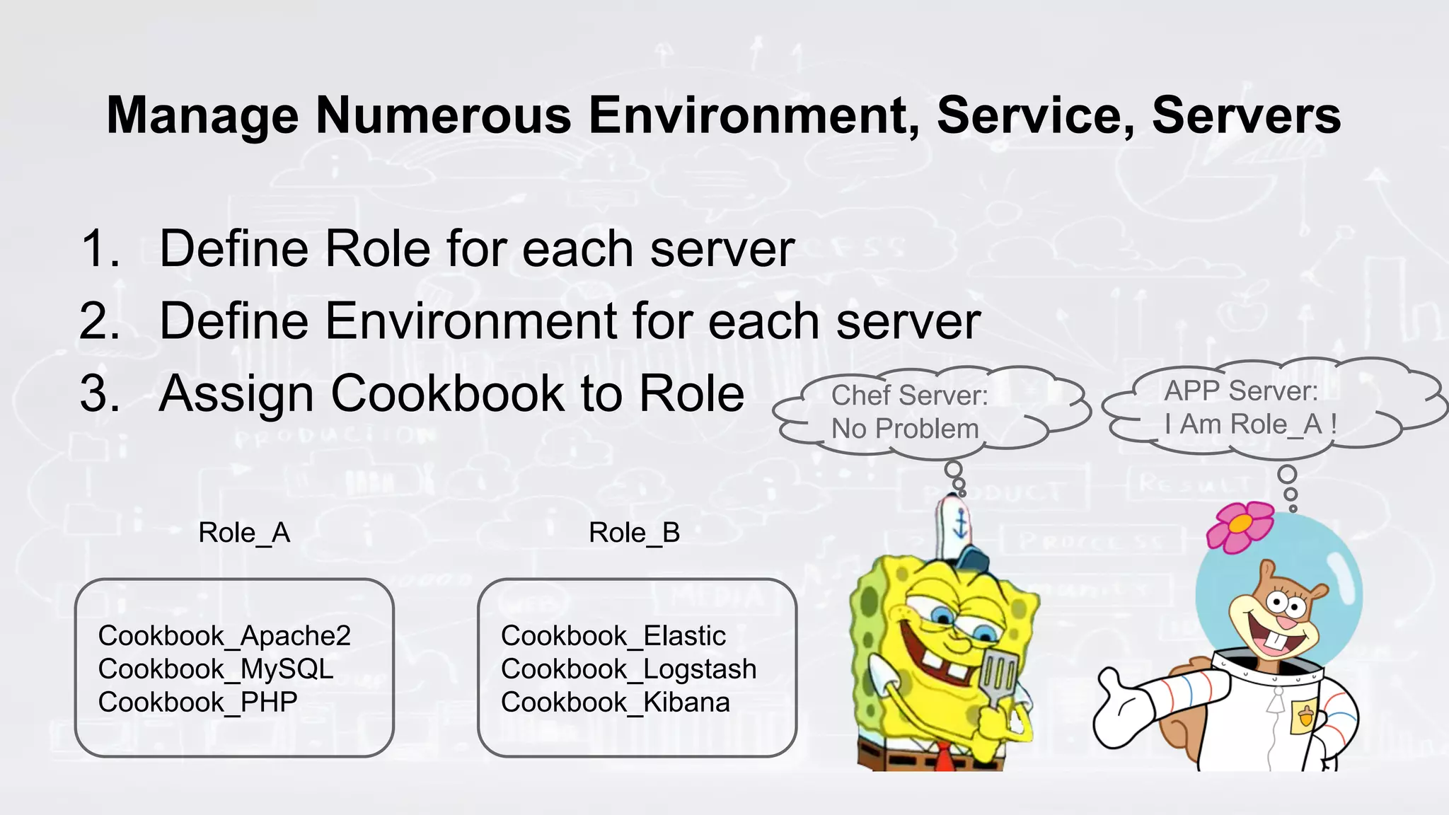 Manage Numerous Environment, Service, Servers
1. Define Role for each server
2. Define Environment for each server
3. Assign Cookbook to Role
Cookbook_Apache2
Cookbook_MySQL
Cookbook_PHP
Role_A
Cookbook_Elastic
Cookbook_Logstash
Cookbook_Kibana
Role_B
APP Server:
I Am Role_A !
Chef Server:
No Problem
 
