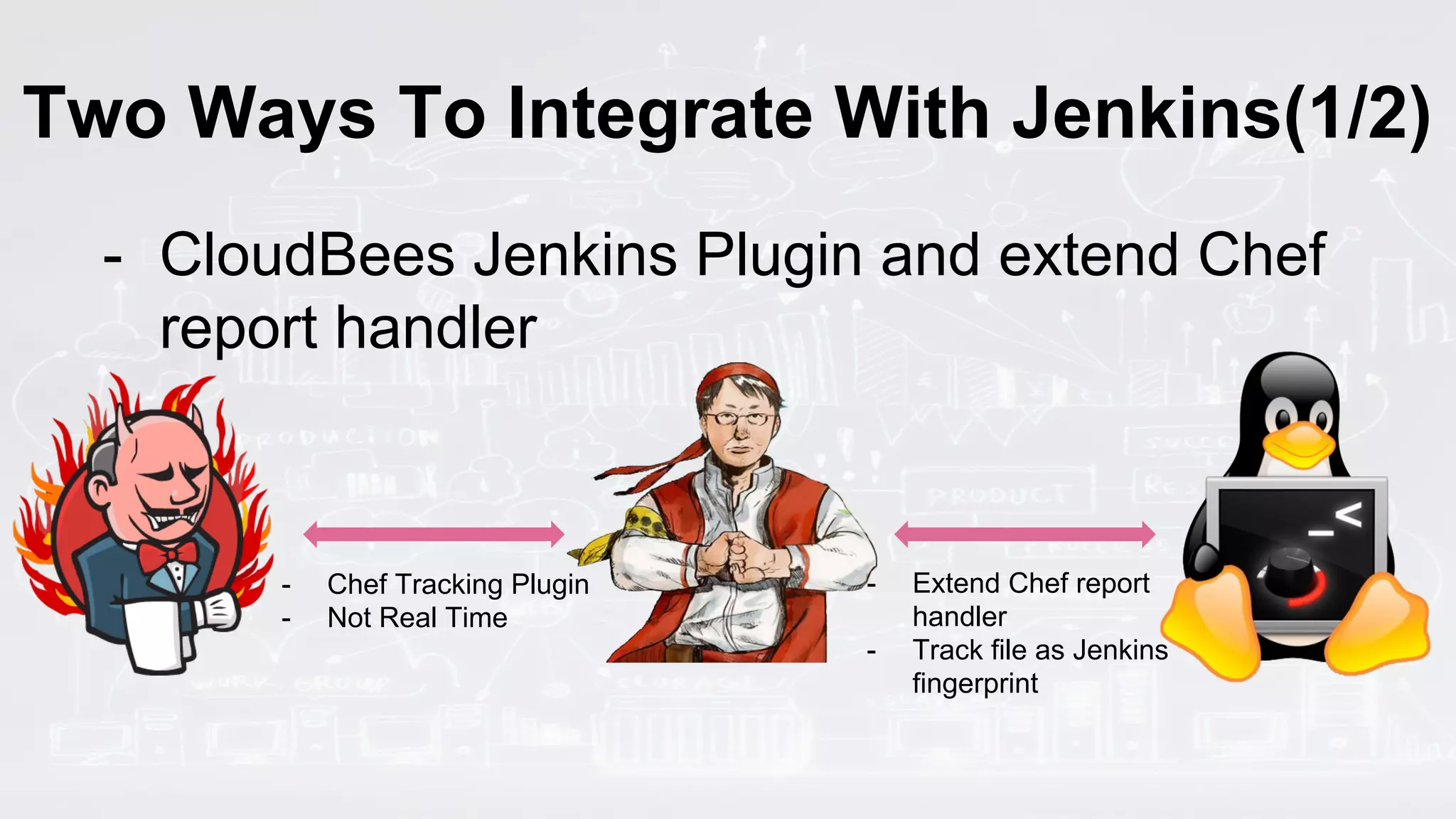 Two Ways To Integrate With Jenkins(1/2)
- CloudBees Jenkins Plugin and extend Chef
report handler
- Chef Tracking Plugin
- Not Real Time
- Extend Chef report
handler
- Track file as Jenkins
fingerprint
 