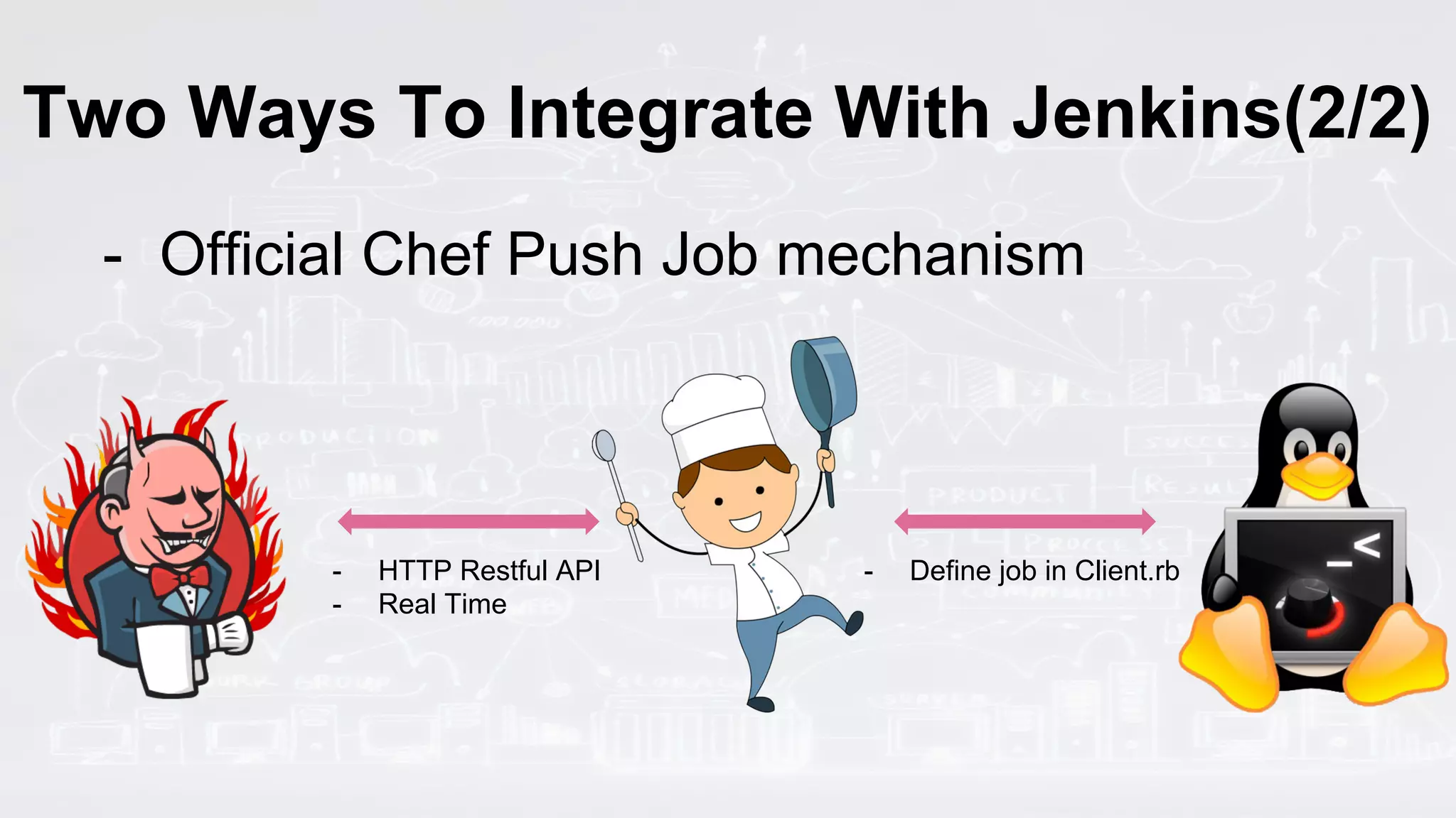 Two Ways To Integrate With Jenkins(2/2)
- Official Chef Push Job mechanism
- HTTP Restful API
- Real Time
- Define job in Client.rb
 