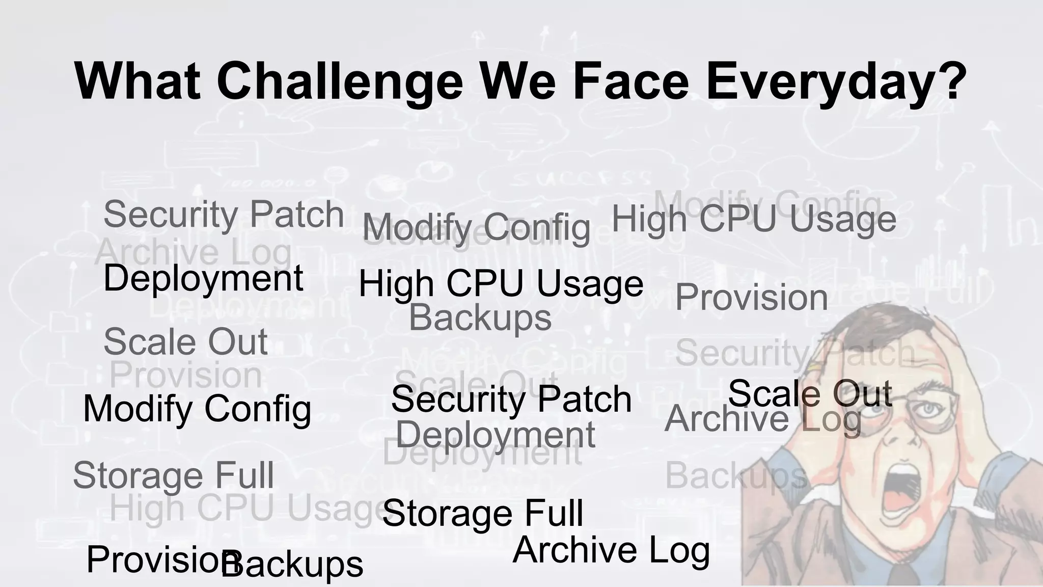 What Challenge We Face Everyday?
Deployment
Modify Config
Provision
Security Patch
Archive Log
High CPU UsageBackups
Storage Full
Scale Out
Deployment
Modify Config
Provision
Security Patch
Archive Log
High CPU Usage
Backups
Storage Full
Scale Out
Deployment
Modify Config
Provision
Security Patch
Archive Log
High CPU Usage
Backups
Storage Full
Scale Out
Deployment
Modify Config
Provision
Security Patch
Archive Log
High CPU Usage
Backups
Storage Full
Scale Out
 