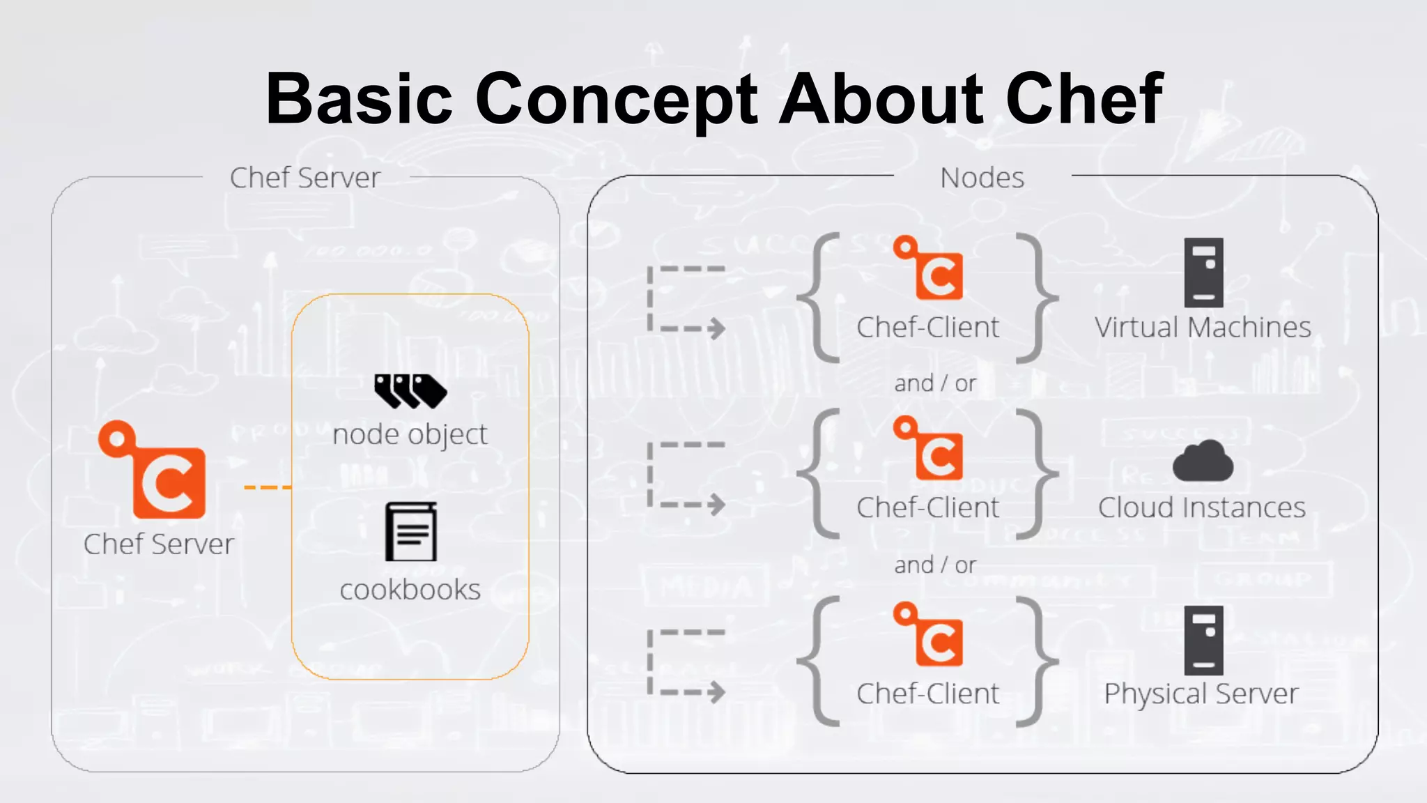 Basic Concept About Chef
 