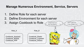 Manage Numerous Environment, Service, Servers
1. Define Role for each server
2. Define Environment for each server
3. Assign Cookbook to Role
Cookbook_Apache2
Cookbook_MySQL
Cookbook_PHP
Role_A
Cookbook_Elastic
Cookbook_Logstash
Cookbook_Kibana
Role_B
APP Server:
I Am Role_A !
Chef Server:
No Problem
 