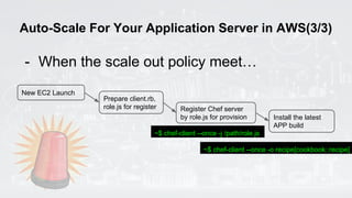 Auto-Scale For Your Application Server in AWS(3/3)
- When the scale out policy meet…
New EC2 Launch
Prepare client.rb,
role.js for register Register Chef server
by role.js for provision Install the latest
APP build
~$ chef-client --once -j /path/role.js
~$ chef-client --once -o recipe[cookbook::recipe]
 