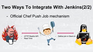 Two Ways To Integrate With Jenkins(2/2)
- Official Chef Push Job mechanism
- HTTP Restful API
- Real Time
- Define job in Client.rb
 