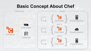 Basic Concept About Chef
 