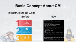 Basic Concept About CM
- Infrastructure as Code
Before Now
 