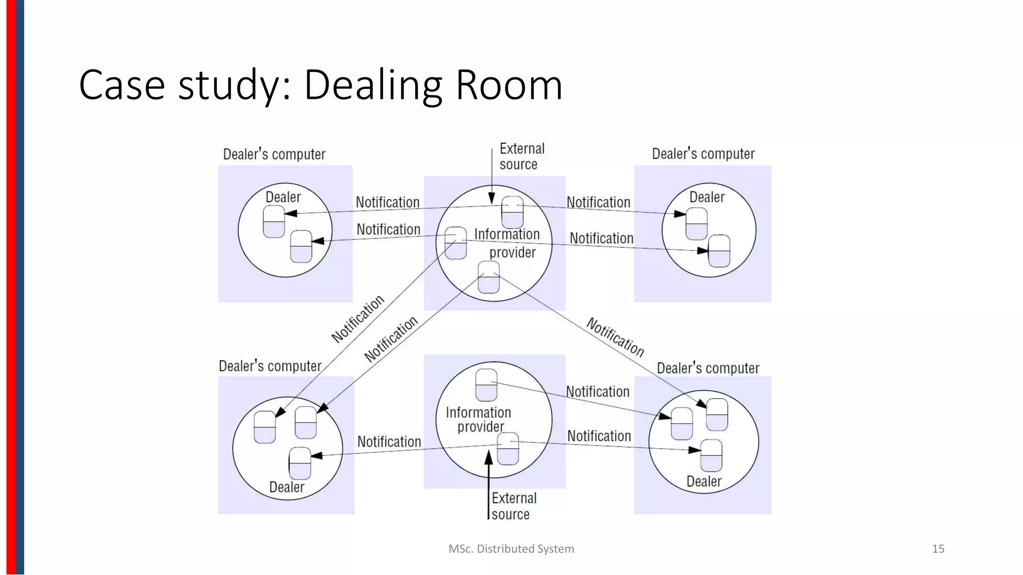Case study: Dealing Room
MSc. Distributed System 15
 