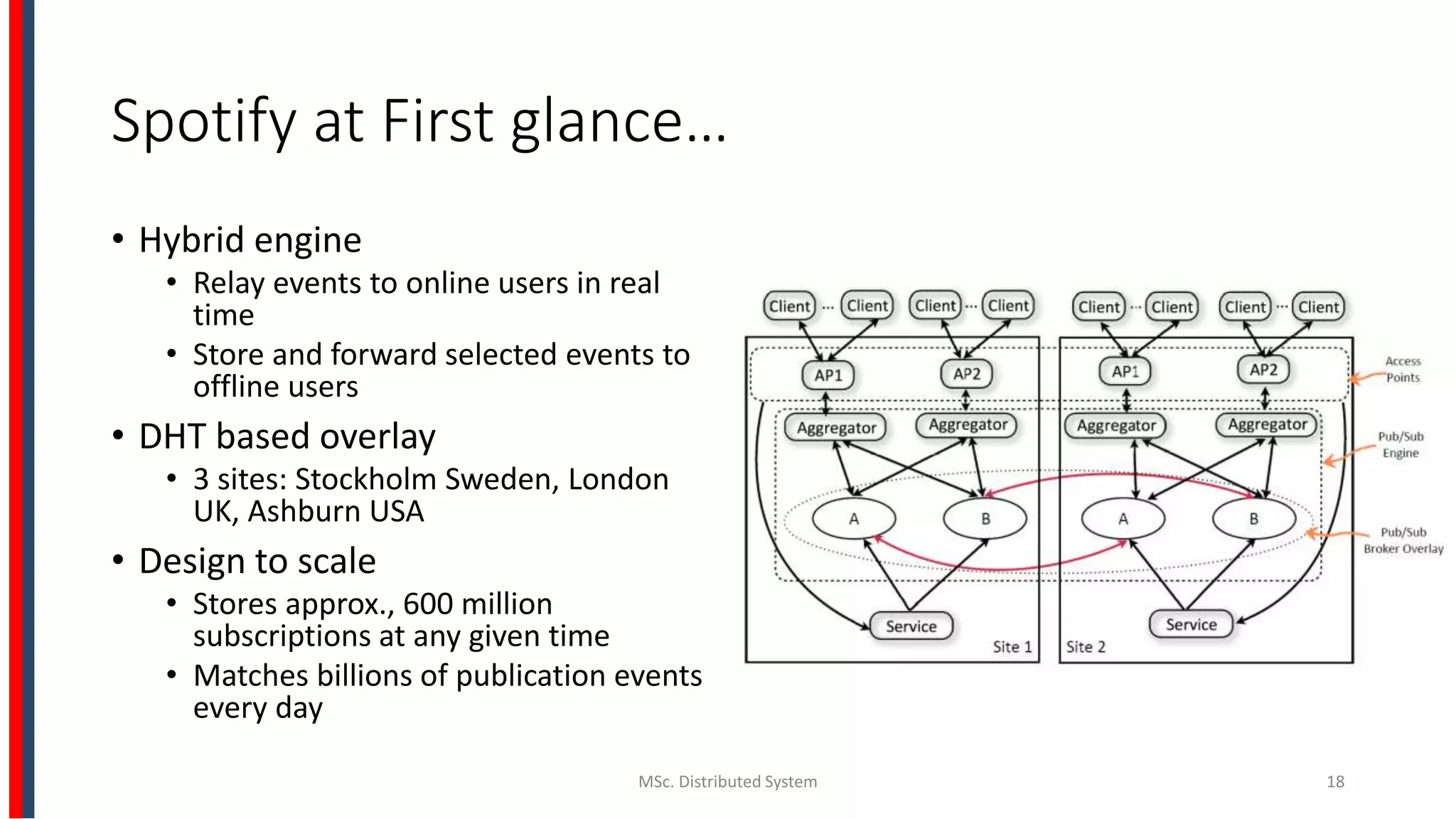 Spotify at First glance…
• Hybrid engine
• Relay events to online users in real
time
• Store and forward selected events to
offline users
• DHT based overlay
• 3 sites: Stockholm Sweden, London
UK, Ashburn USA
• Design to scale
• Stores approx., 600 million
subscriptions at any given time
• Matches billions of publication events
every day
MSc. Distributed System 18
 
