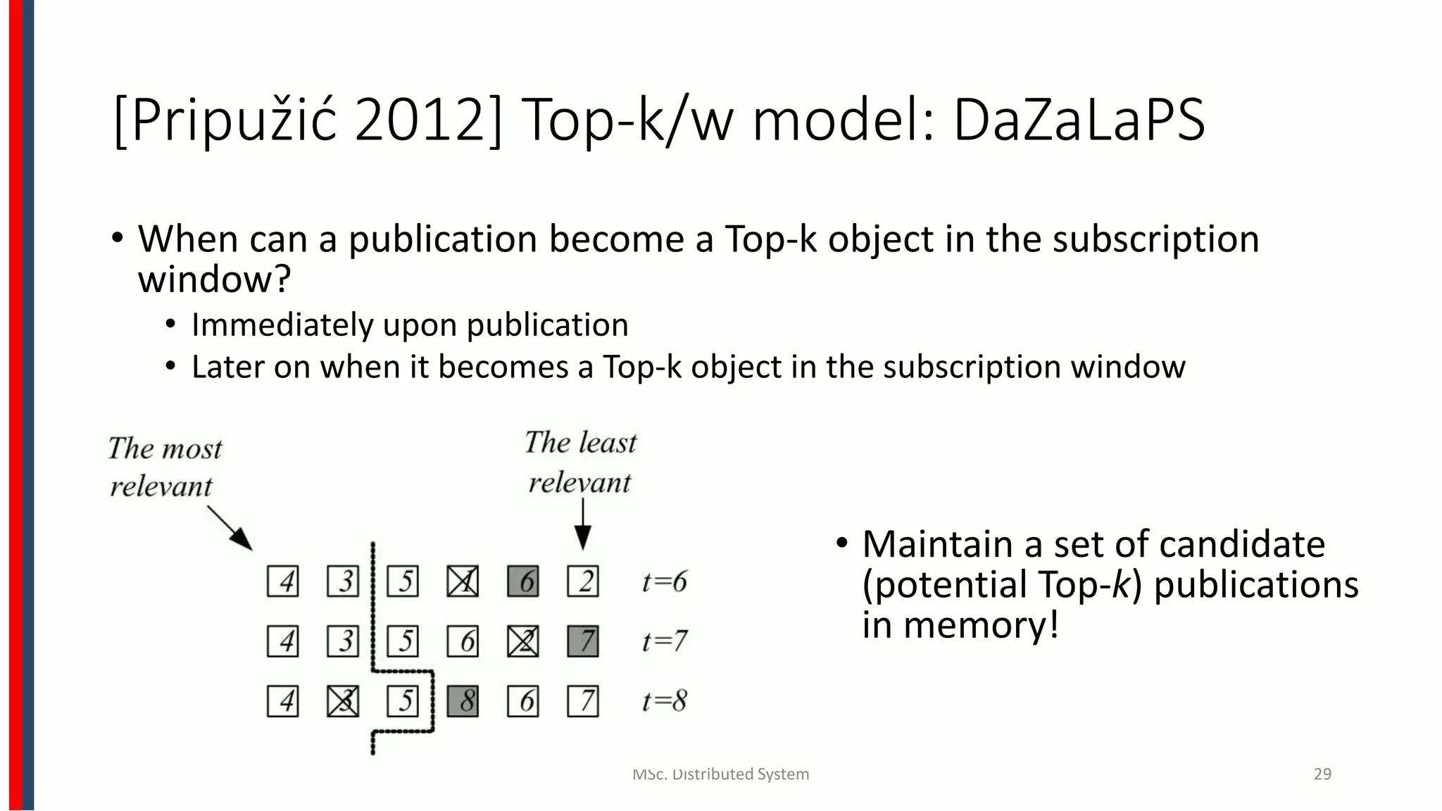 [Pripužić 2012] Top-k/w model: DaZaLaPS
• When can a publication become a Top-k object in the subscription
window?
• Immediately upon publication
• Later on when it becomes a Top-k object in the subscription window
MSc. Distributed System 29
• Maintain a set of candidate
(potential Top-k) publications
in memory!
 