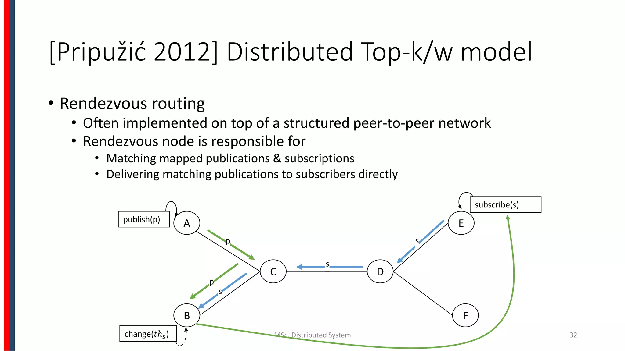 [Pripužić 2012] Distributed Top-k/w model
• Rendezvous routing
• Often implemented on top of a structured peer-to-peer network
• Rendezvous node is responsible for
• Matching mapped publications & subscriptions
• Delivering matching publications to subscribers directly
MSc. Distributed System 32
A
B
C D
E
F
subscribe(s)
publish(p)
s
s
sp
p
change(𝑡ℎ 𝑠)
 