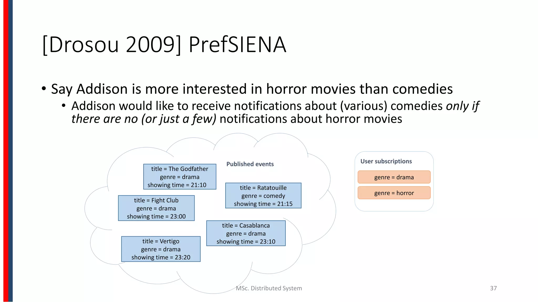 [Drosou 2009] PrefSIENA
• Say Addison is more interested in horror movies than comedies
• Addison would like to receive notifications about (various) comedies only if
there are no (or just a few) notifications about horror movies
MSc. Distributed System 37
title = The Godfather
genre = drama
showing time = 21:10 title = Ratatouille
genre = comedy
showing time = 21:15
title = Fight Club
genre = drama
showing time = 23:00
title = Casablanca
genre = drama
showing time = 23:10title = Vertigo
genre = drama
showing time = 23:20
Published events User subscriptions
genre = drama
genre = horror
 
