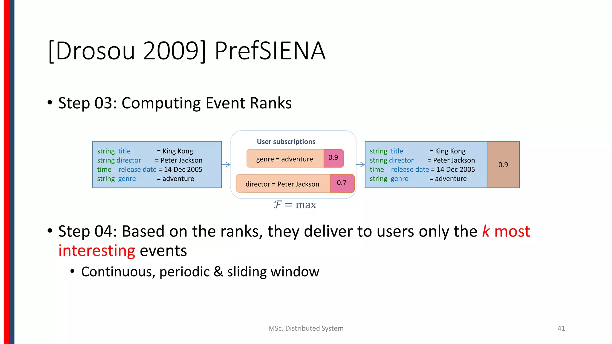 [Drosou 2009] PrefSIENA
• Step 03: Computing Event Ranks
• Step 04: Based on the ranks, they deliver to users only the k most
interesting events
• Continuous, periodic & sliding window
MSc. Distributed System 41
User subscriptions
genre = adventure 0.9
director = Peter Jackson 0.7
string title = King Kong
string director = Peter Jackson
time release date = 14 Dec 2005
string genre = adventure
string title = King Kong
string director = Peter Jackson
time release date = 14 Dec 2005
string genre = adventure
0.9
ℱ = max
 