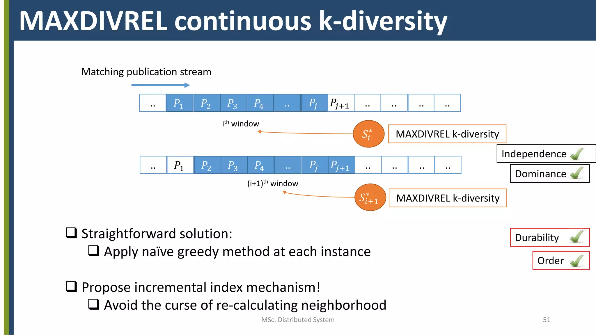 MSc. Distributed System 51
MAXDIVREL continuous k-diversity
𝑃1 𝑃2 𝑃3 𝑃4 .. 𝑃𝑗 𝑃𝑗+1 .. .. .. ....
Matching publication stream
𝑃1 𝑃2 𝑃3 𝑃4 .. 𝑃𝑗 𝑃𝑗+1 .. .. .. ....
ith window
(i+1)th window
𝑆𝑖
∗
𝑆𝑖+1
∗
MAXDIVREL k-diversity
MAXDIVREL k-diversity
Independence
Dominance
Durability
Order
 Straightforward solution:
 Apply naïve greedy method at each instance
 Propose incremental index mechanism!
 Avoid the curse of re-calculating neighborhood
 