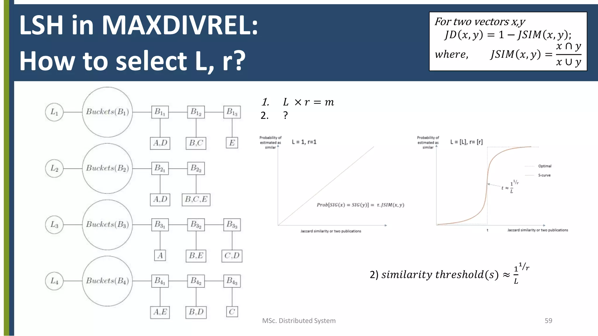 MSc. Distributed System 59
LSH in MAXDIVREL:
How to select L, r?
For two vectors x,y
𝐽𝐷 𝑥, 𝑦 = 1 − 𝐽𝑆𝐼𝑀 𝑥, 𝑦 ;
𝑤ℎ𝑒𝑟𝑒, 𝐽𝑆𝐼𝑀 𝑥, 𝑦 =
𝑥 ∩ 𝑦
𝑥 ∪ 𝑦
1. 𝐿 × 𝑟 = 𝑚
2. ?
2) 𝑠𝑖𝑚𝑖𝑙𝑎𝑟𝑖𝑡𝑦 𝑡ℎ𝑟𝑒𝑠ℎ𝑜𝑙𝑑(𝑠) ≈
1
𝐿
1
𝑟
 