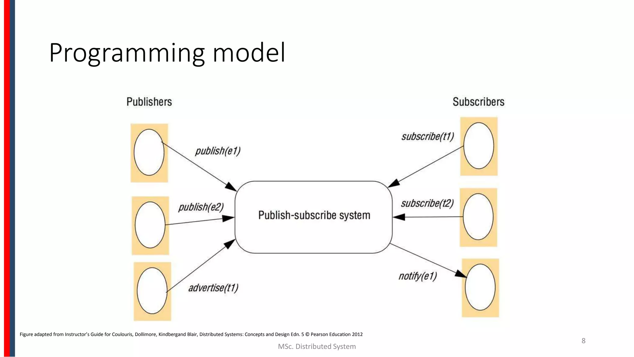 Programming model
MSc. Distributed System
8
Figure adapted from Instructor’s Guide for Coulouris, Dollimore, Kindbergand Blair, Distributed Systems: Concepts and Design Edn. 5 © Pearson Education 2012
 