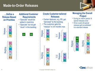 Made-to-Order Releases  © Copyright  06/07/09  BMC Software, Inc. … Define a Release Based on Priorities <ul><li>Additiona...