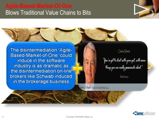 Agile-Based-Market-Of-One   Blows Traditional Value Chains to Bits © Copyright  06/07/09  BMC Software, Inc. 