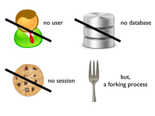 no user             no database




                     but,
 no session
              a forking process
 