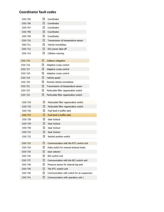 Coordinator fault codes
 