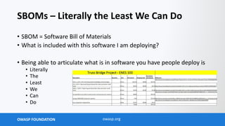 OWASP FOUNDATION owasp.org
SBOMs – Literally the Least We Can Do
• SBOM = Software Bill of Materials
• What is included with this software I am deploying?
• Being able to articulate what is in software you have people deploy is
• Literally
• The
• Least
• We
• Can
• Do
 