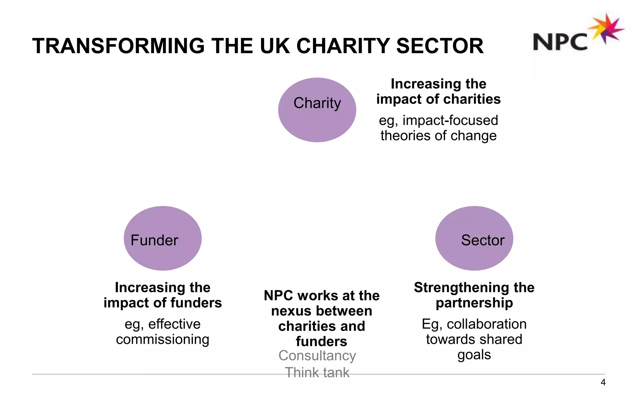 TRANSFORMING THE UK CHARITY SECTOR
4
NPC works at the
nexus between
charities and
funders
Charity
SectorFunder
Increasing the
impact of charities
eg, impact-focused
theories of change
Strengthening the
partnership
Eg, collaboration
towards shared
goals
Increasing the
impact of funders
eg, effective
commissioning
Consultancy
Think tank
 