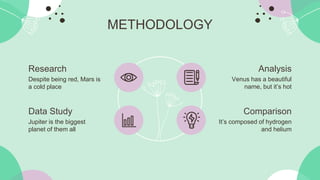 METHODOLOGY
Research
Despite being red, Mars is
a cold place
Analysis
Venus has a beautiful
name, but it’s hot
Jupiter is the biggest
planet of them all
Comparison
It’s composed of hydrogen
and helium
Data Study
 