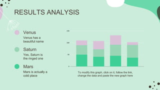 RESULTS ANALYSIS
Venus has a
beautiful name
Venus
Saturn
Yes, Saturn is
the ringed one
Mars
Mars is actually a
cold place
To modify this graph, click on it, follow the link,
change the data and paste the new graph here
 
