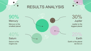 RESULTS ANALYSIS
Mercury
Mercury is the
smallest planet
90%
Saturn
Saturn is the
ringed one
40%
Jupiter
Jupiter is the
biggest planet
30%
Earth
Earth is the planet
we live on
20%
 