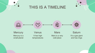 THIS IS A TIMELINE
Mercury
Mercury is a
small planet
Venus
It has high
temperatures
Mars
Mars is a very
cold place
Saturn
It’s a gas giant
and has rings
 