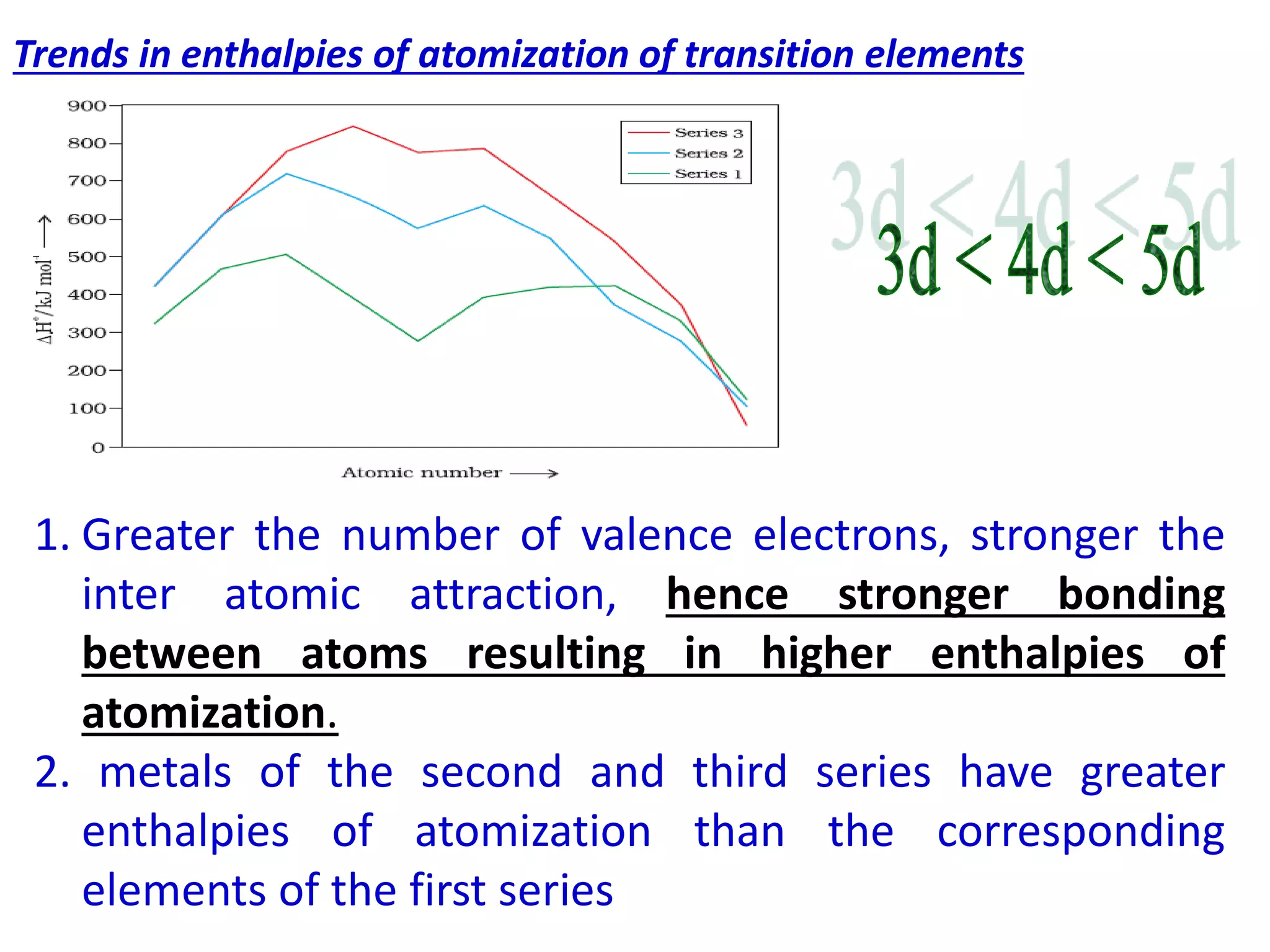 Trends in enthalpies of atomization of transition elements
1. Greater the number of valence electrons, stronger the
inter atomic attraction, hence stronger bonding
between atoms resulting in higher enthalpies of
atomization.
2. metals of the second and third series have greater
enthalpies of atomization than the corresponding
elements of the first series
 