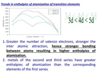 Trends in enthalpies of atomization of transition elements
1. Greater the number of valence electrons, stronger the
inter atomic attraction, hence stronger bonding
between atoms resulting in higher enthalpies of
atomization.
2. metals of the second and third series have greater
enthalpies of atomization than the corresponding
elements of the first series
 