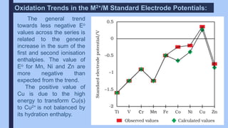 The general trend
towards less negative Eo
values across the series is
related to the general
increase in the sum of the
first and second ionisation
enthalpies. The value of
Eo for Mn, Ni and Zn are
more negative than
expected from the trend.
The positive value of
Cu is due to the high
energy to transform Cu(s)
to Cu2+ is not balanced by
its hydration enthalpy.
Oxidation Trends in the M2+/M Standard Electrode Potentials:
 