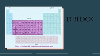 D_AND_F_BLOCK_COMPOUNDS updated by me.pptx
