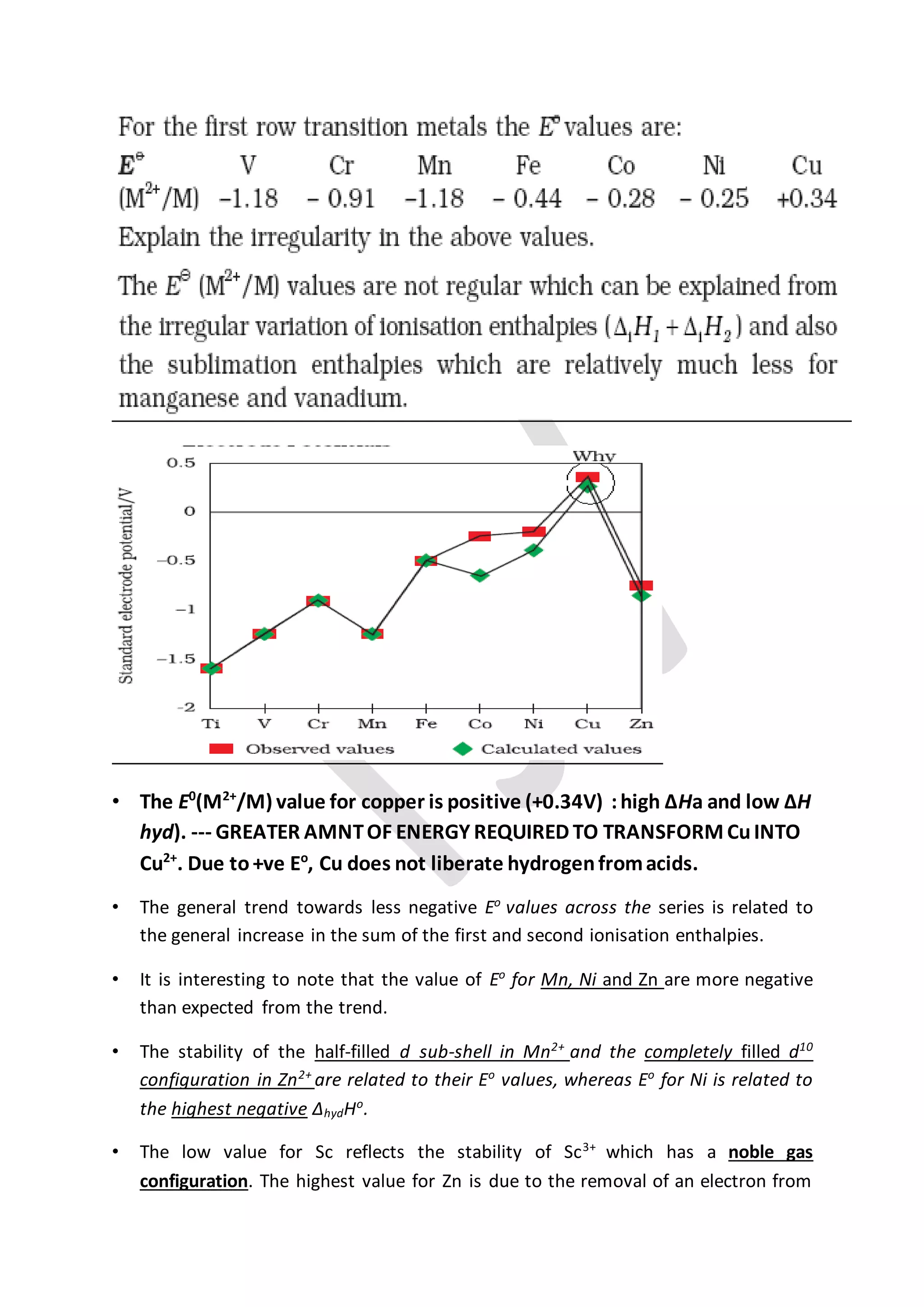 • The E0
(M2+
/M) value for copper is positive (+0.34V) :high ΔHa and low ΔH
hyd). --- GREATER AMNTOF ENERGY REQUIRED TO TRANSFORM CuINTO
Cu2+
. Due to+ve Eo
, Cu does not liberate hydrogenfromacids.
• The general trend towards less negative Eo
values across the series is related to
the general increase in the sum of the first and second ionisation enthalpies.
• It is interesting to note that the value of Eo
for Mn, Ni and Zn are more negative
than expected from the trend.
• The stability of the half-filled d sub-shell in Mn2+
and the completely filled d10
configuration in Zn2+
are related to their Eo
values, whereas Eo
for Ni is related to
the highest negative ΔhydHo
.
• The low value for Sc reflects the stability of Sc3+
which has a noble gas
configuration. The highest value for Zn is due to the removal of an electron from
 
