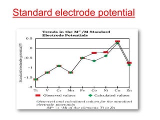 Standard electrode potential
 