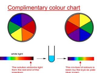 Complimentary colour chart
 