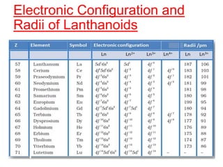 Electronic Configuration and
Radii of Lanthanoids
 
