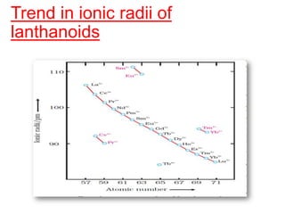 Trend in ionic radii of
lanthanoids
 
