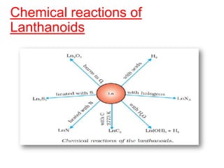 Chemical reactions of
Lanthanoids
 