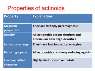 Properties of actinoids
 