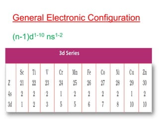 General Electronic Configuration
(n-1)d1-10 ns1-2
 