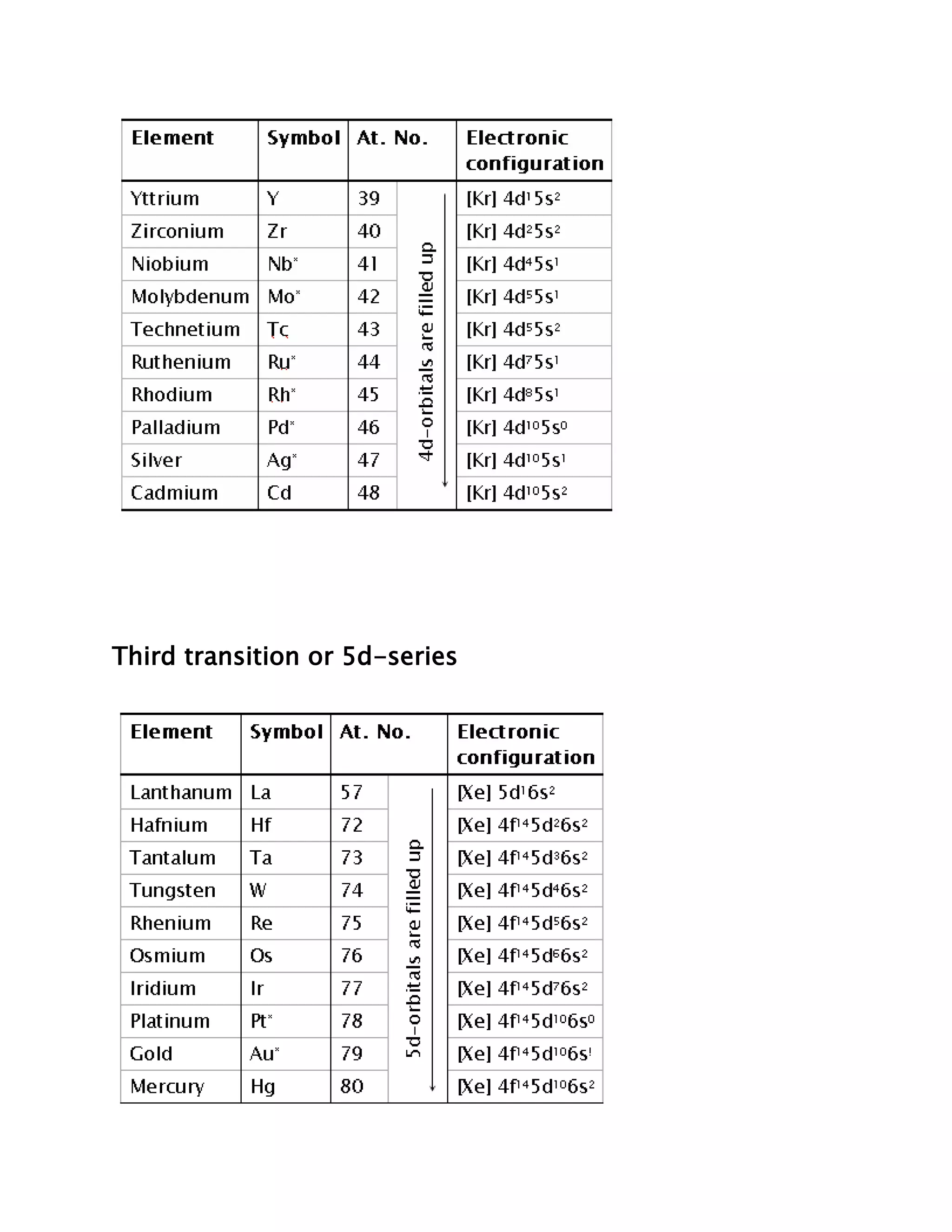 Third transition or 5d-series