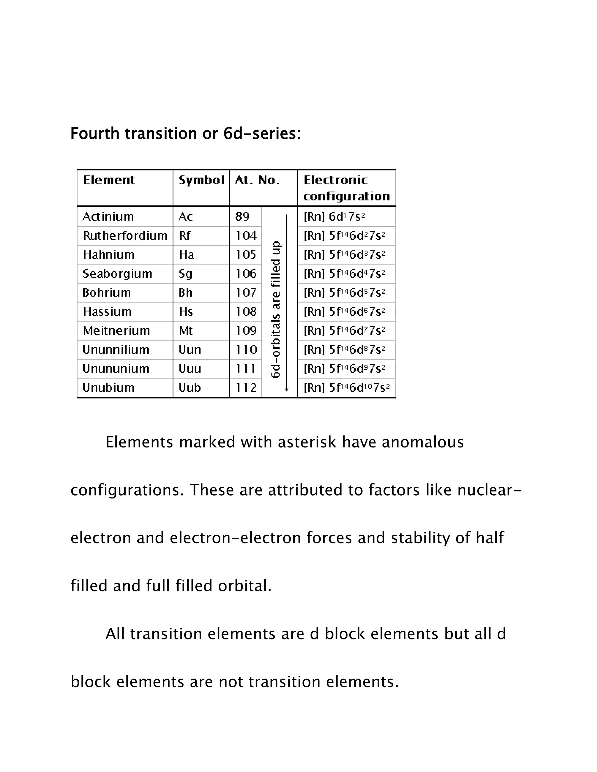 Fourth transition or 6d-series:
Elements marked with asterisk have anomalous
configurations. These are attributed to factors like nuclearelectron and electron-electron forces and stability of half
filled and full filled orbital.
All transition elements are d block elements but all d
block elements are not transition elements.