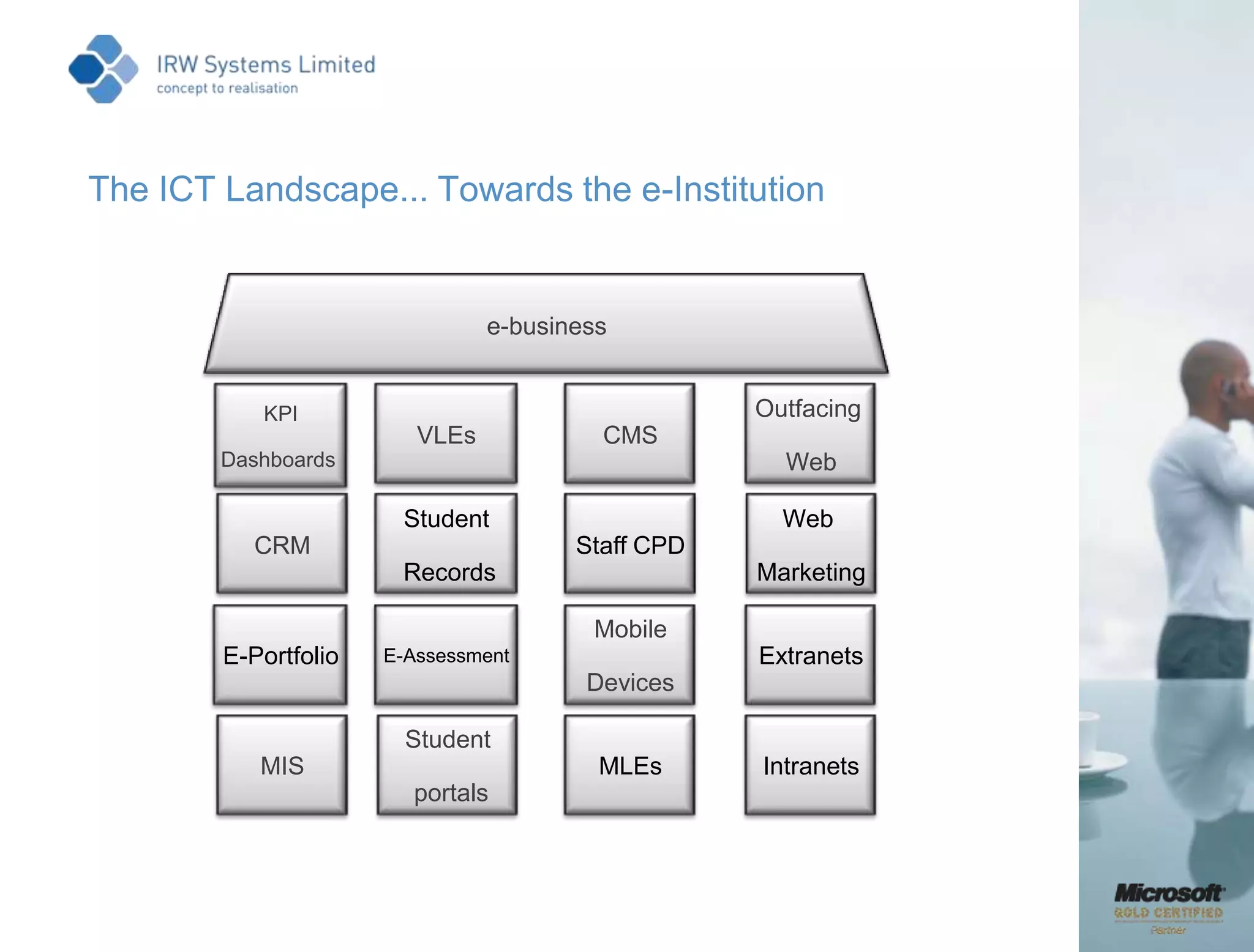 Custom Team Workspace  