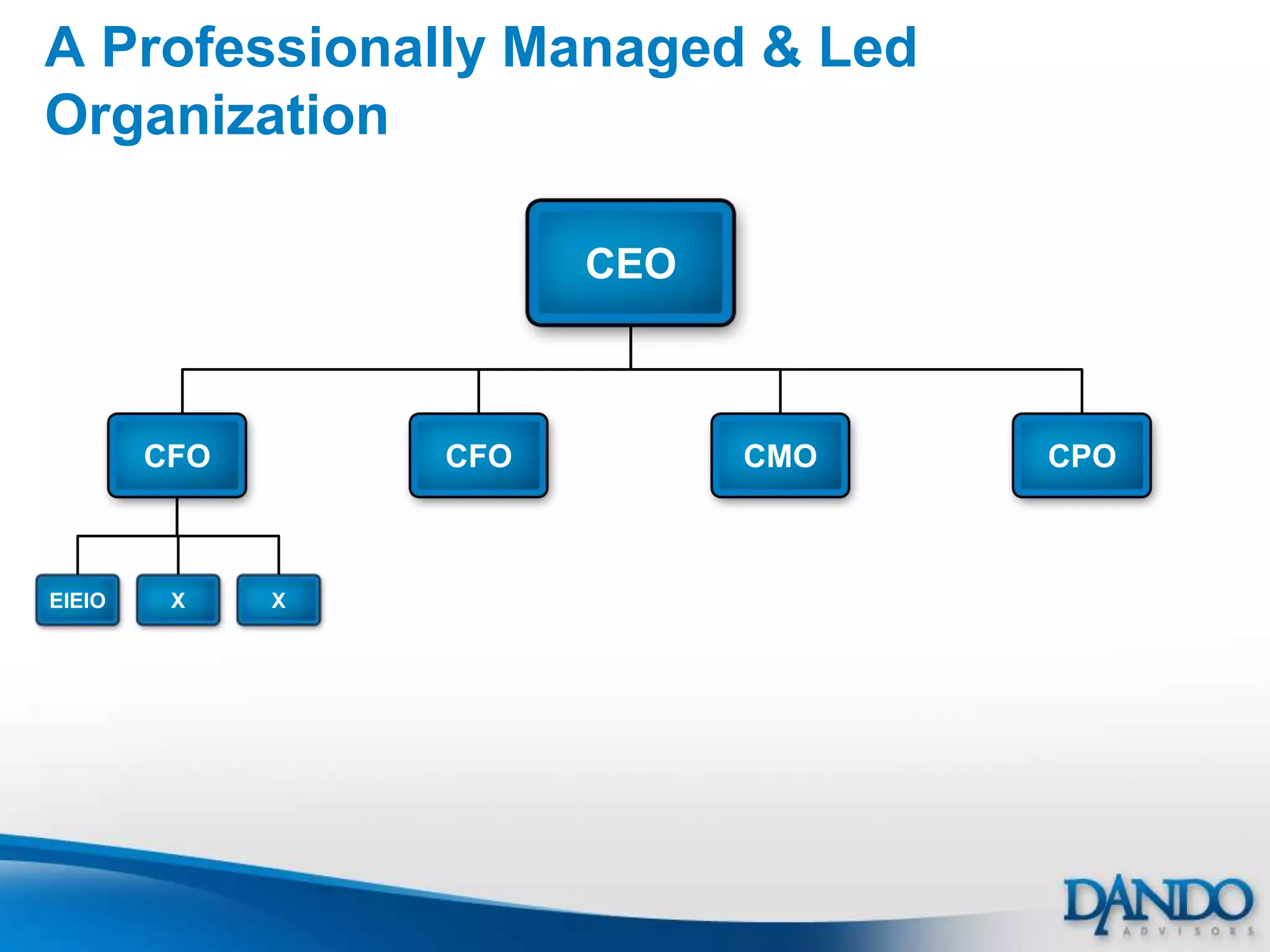 A Professionally Managed & Led
Organization

                        CEO



        CFO       CFO         CMO   CPO



EIEIO    X    X
 